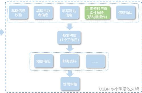 网站服务器备案及域名购买配置教程 从入门到实践