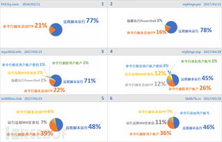 彻底曝光 超级黑客组织“隐匿者”作恶真相
