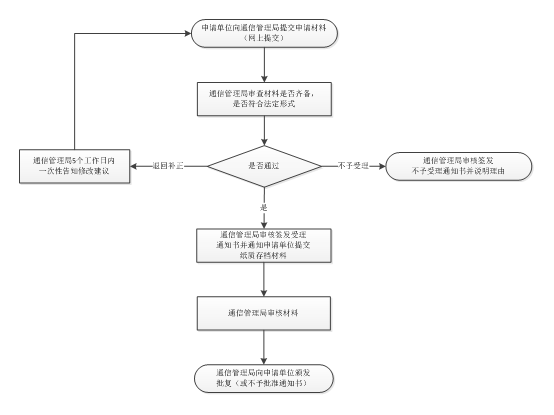 互联网域名注册服务机构设立审批服务指南